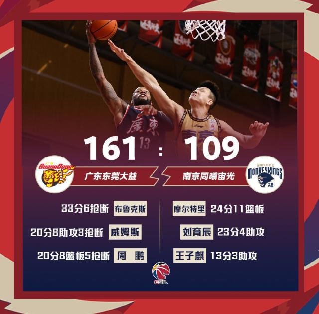 单节55分，半场98分！广东一战刷爆纪录陪球迷过年